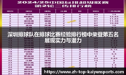 深圳排球队在排球比赛经验排行榜中荣登第五名展现实力与潜力