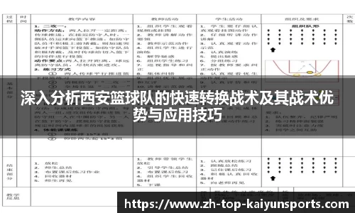深入分析西安篮球队的快速转换战术及其战术优势与应用技巧